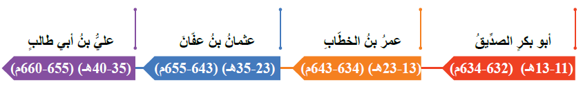 الخلفاء الراشدون